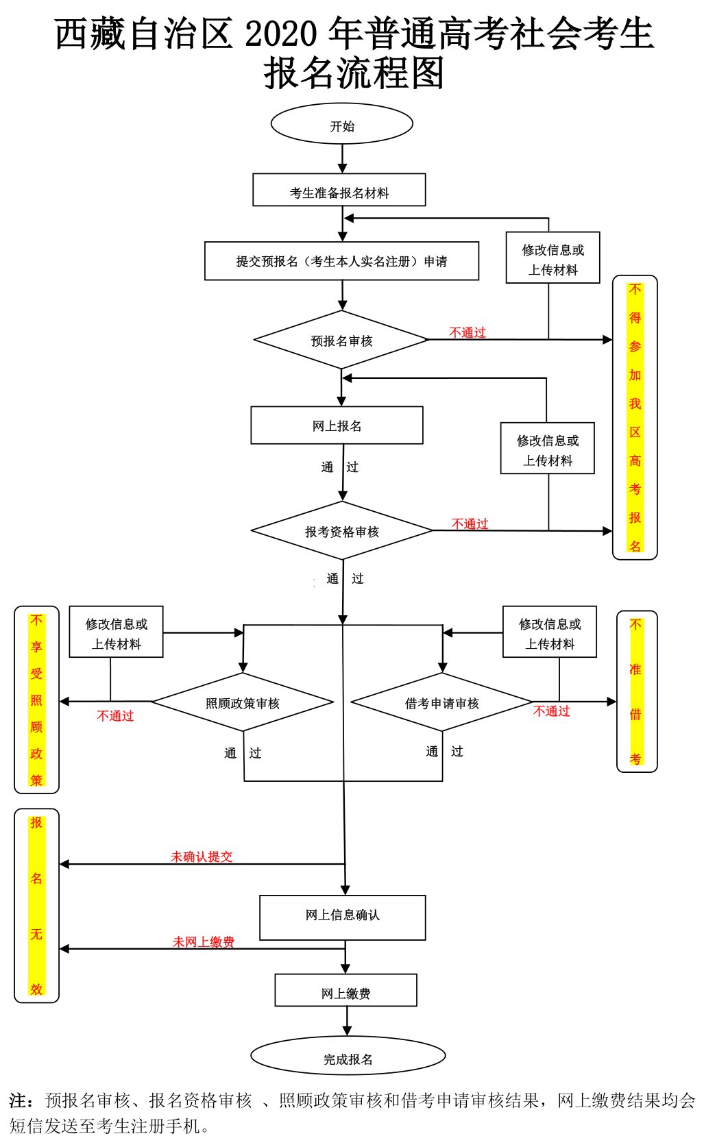 報(bào)名流程圖.jpg